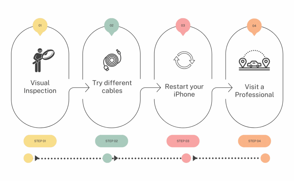 broken charging dock How to Solve iPhone Charging Issues Try These Fixes - iRepair Zone